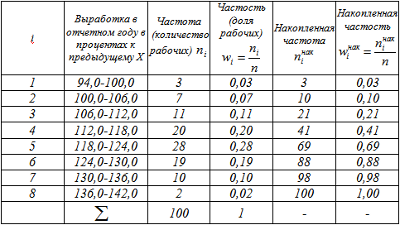 Таблица параметров задачи